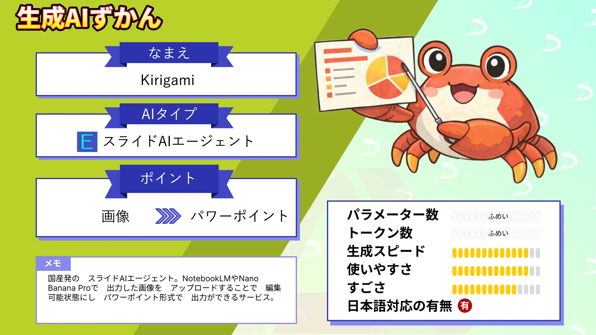 Kirigami AI生成 スライド 編集 可能 パワーポイント 変換 国産 ツール 徹底 解説