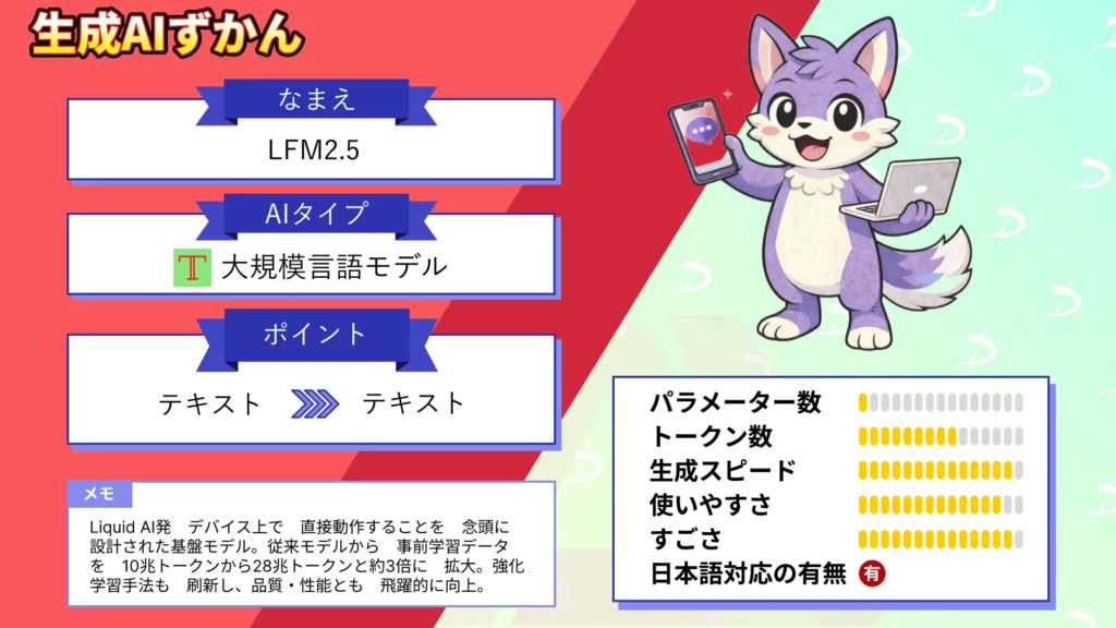 LFM2.5 Liquid AI 公開 オンデバイス 基盤モデル 特徴 性能 使い方 徹底 解説