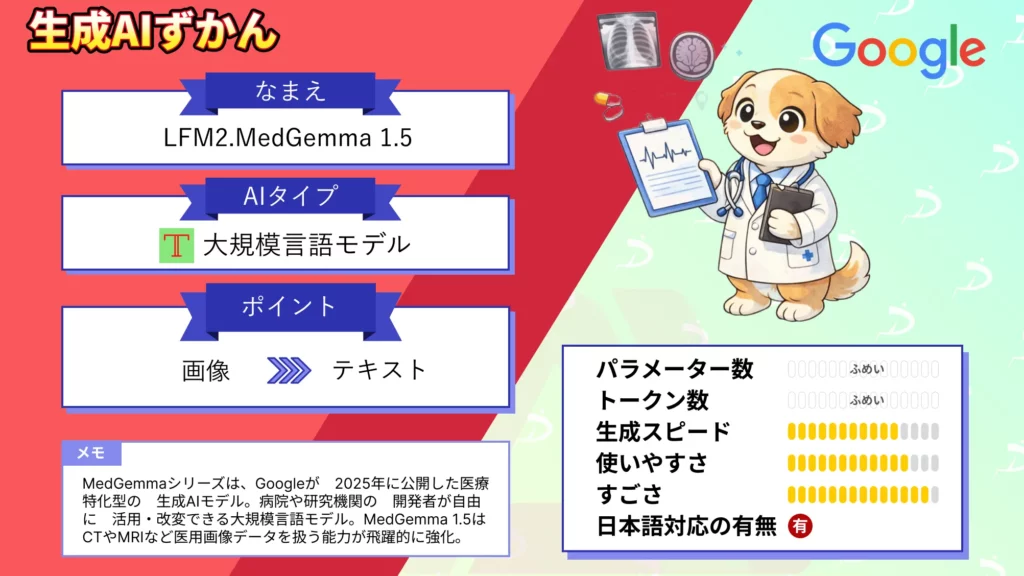 MedGemma 1.5　Google 医療 特化 AI 性能 使い方 徹底 解説