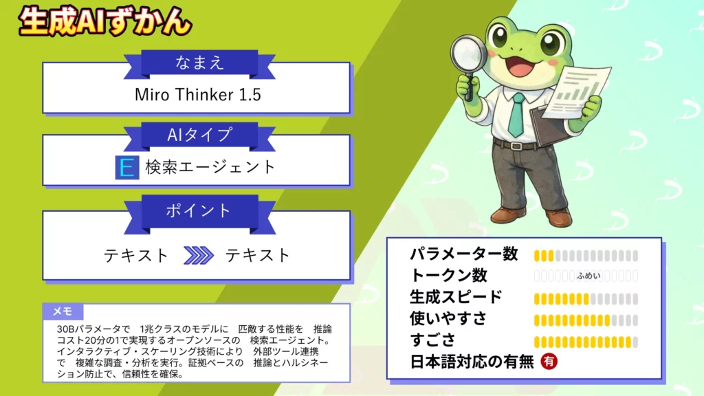 AI エージェント 民主化 始まる MiroThinker 1.5 切り開く すべて 企業 次世代 AI時代 解説