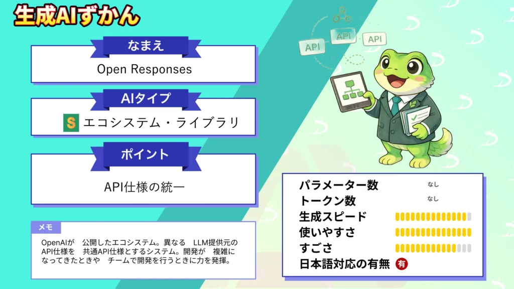 Open Responses　LLM 開発 ベンダー ロックイン 解放 共通 API 仕様 解説