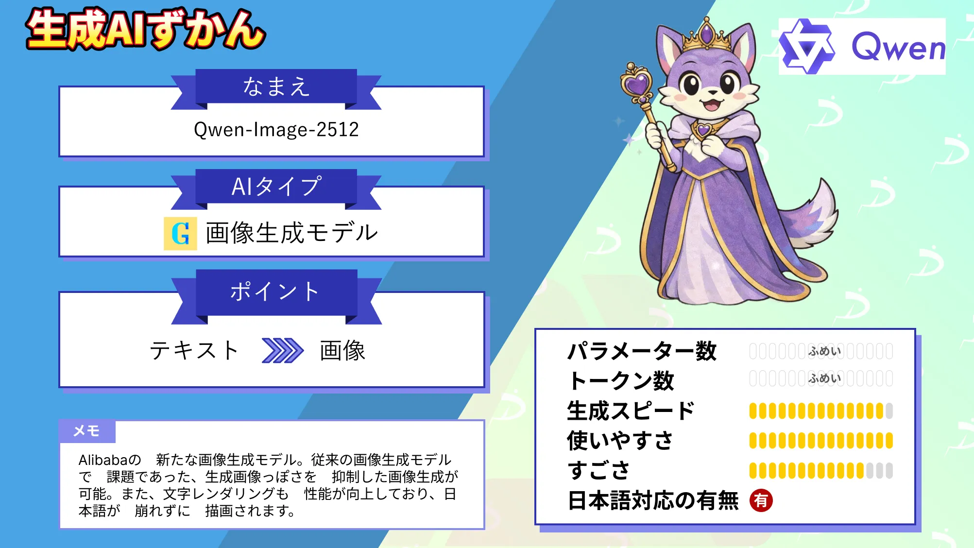 Qwen-Image-2512 生成 画像 抑え 日本語 描画 試せる 最新 画像生成 モデル 解説