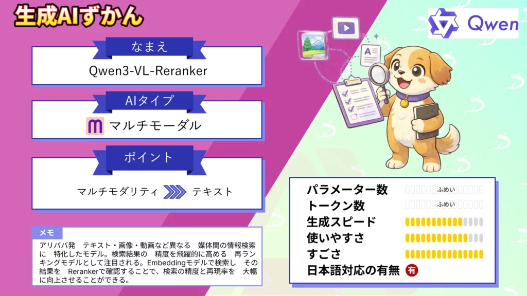 Qwen3-VL-Reranker マルチモーダル 検索 精度 UP 再 ランキング モデル 実力 使い方 徹底 解説