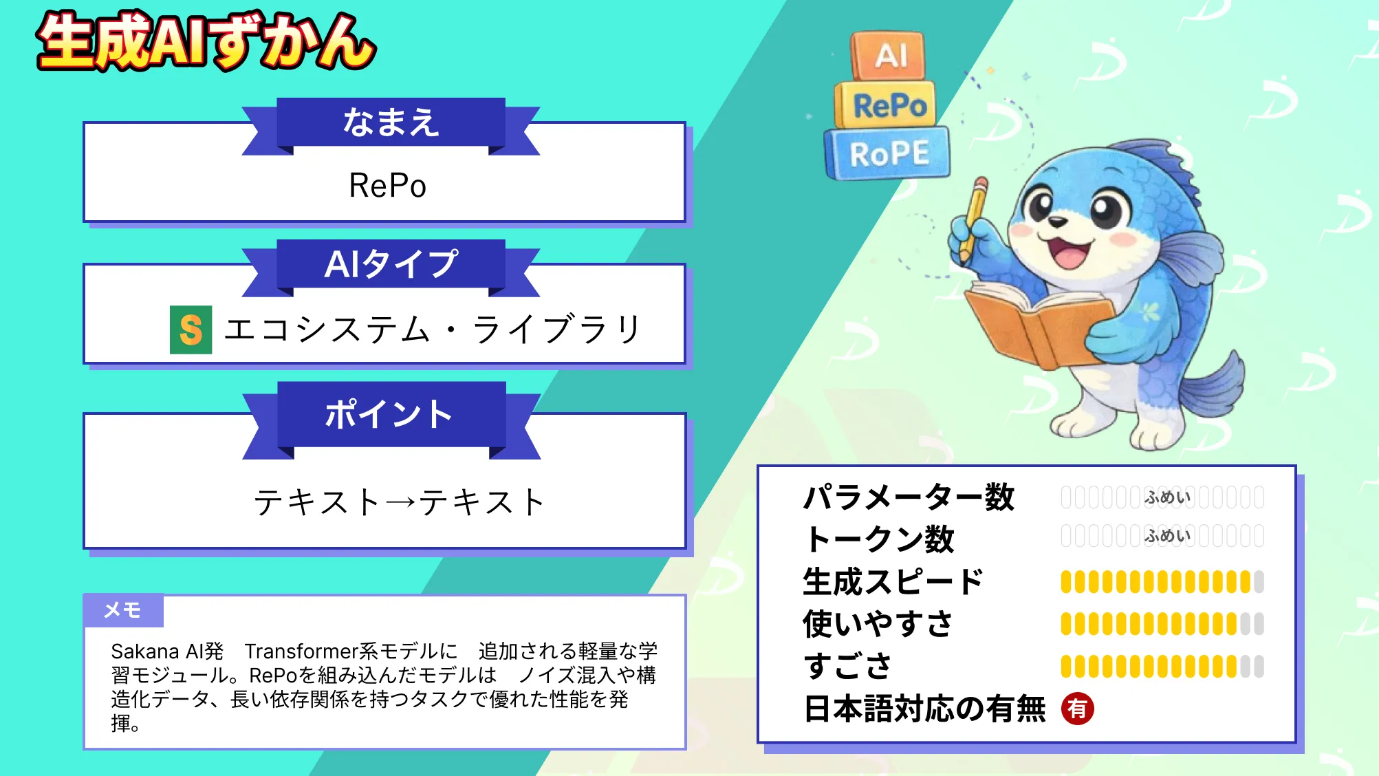 Sakana AI 文脈再配置技術 RePo 概要 性能 使い方 徹底 解説