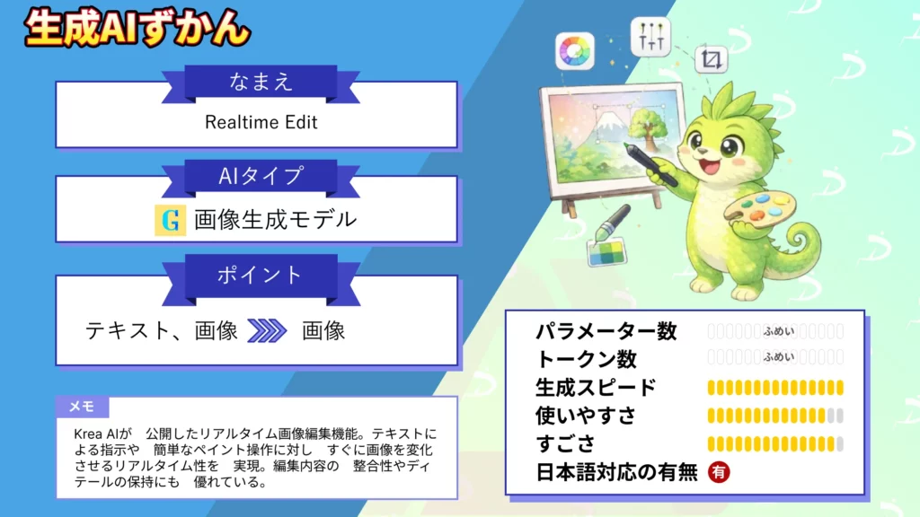 Krea AI Realtime Edit リアルタイム 画像編集 使い方 料金 実力 徹底 解説