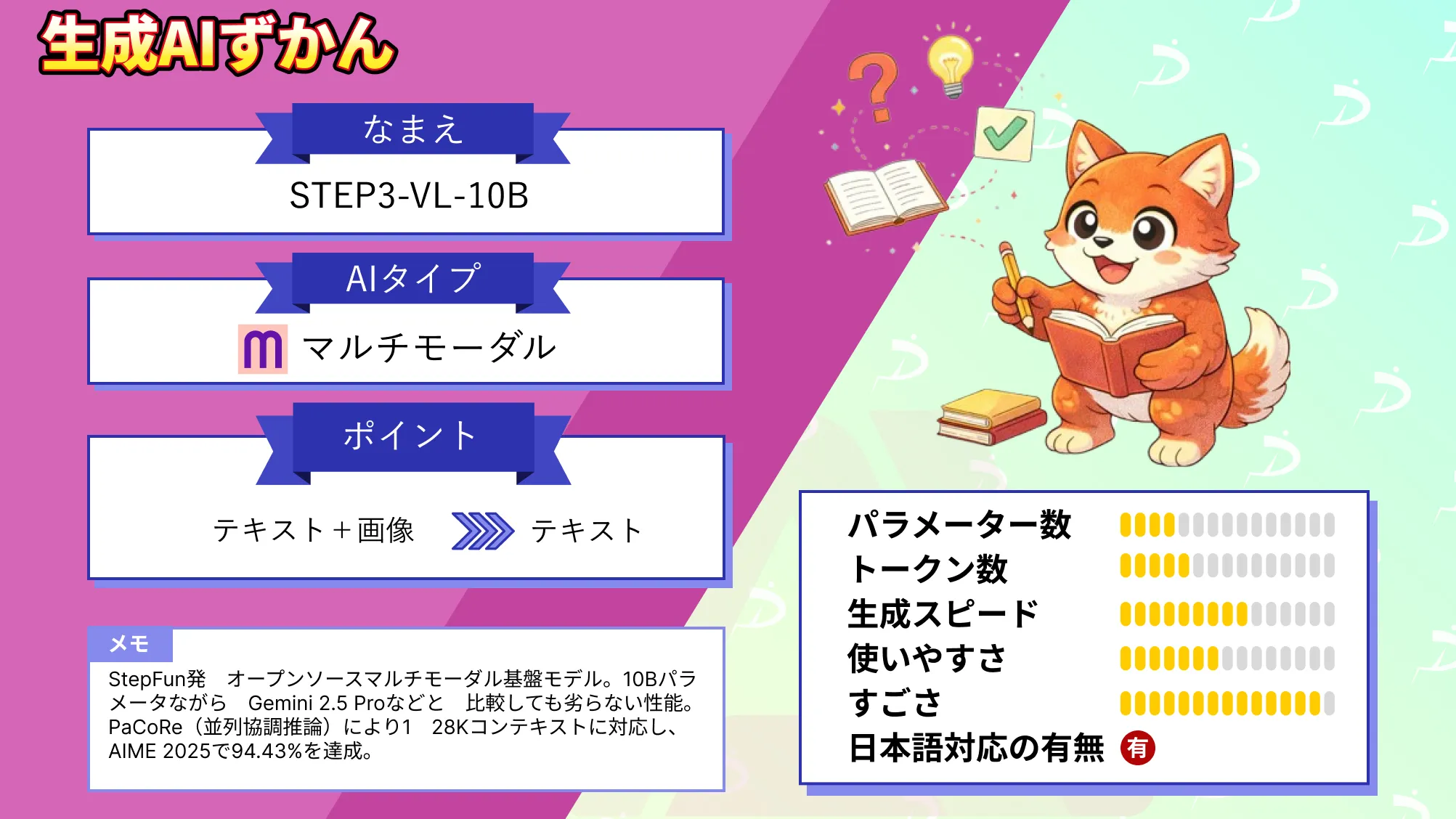 STEP3-VL-10B わずか 10B 100Bモデル 高性能 高効率 マルチモーダルAI 使い方 解説