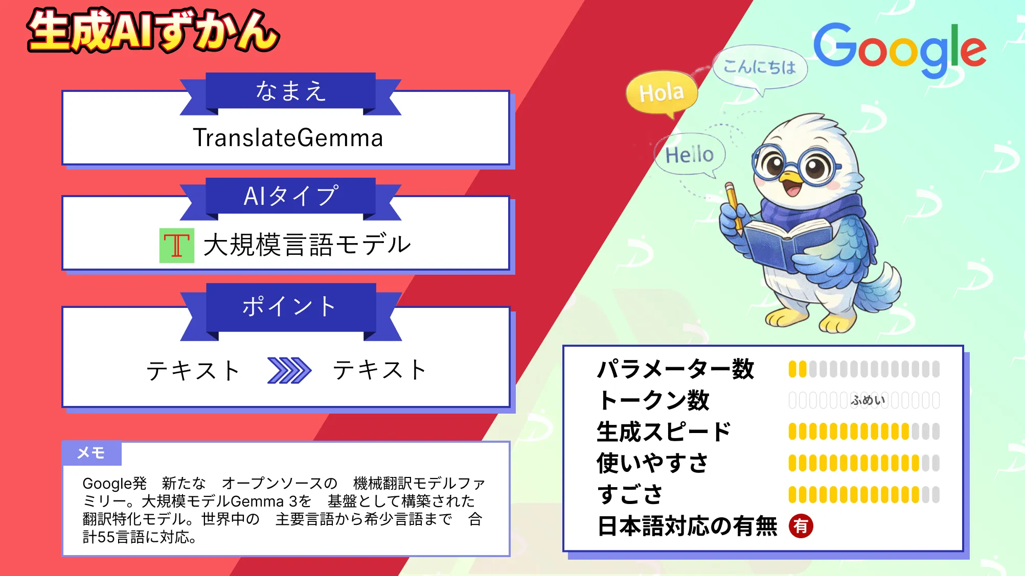 TranslateGemma　Google 翻訳 特化 Gemma モデル 性能 使い方 徹底 解説