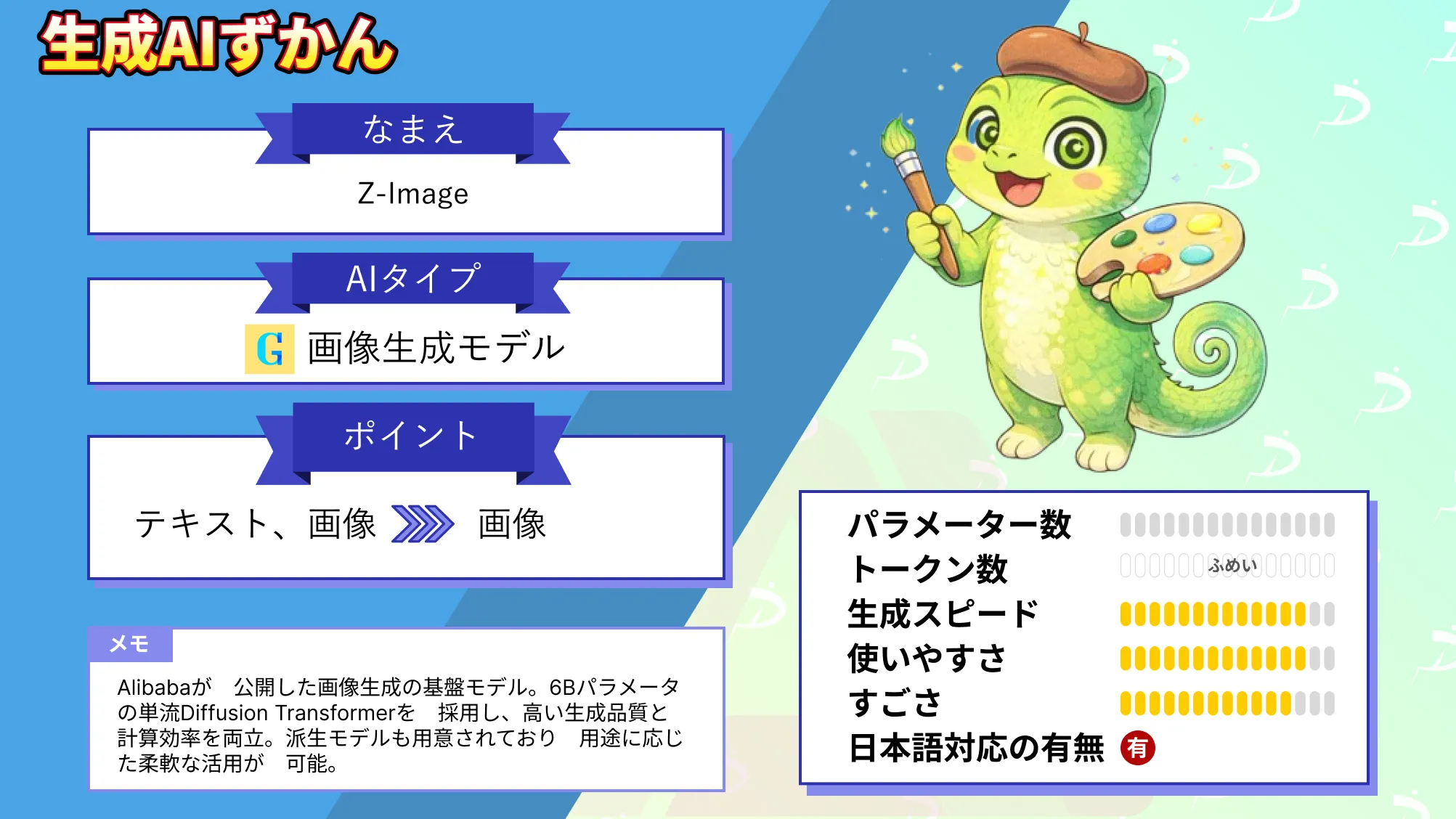 Z-Image 単流 Diffusion Transformer 実現 高速 高効率 画像生成 モデル 解説