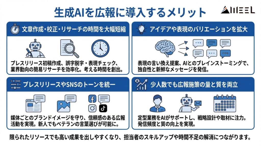 生成AIを広報に導入するメリット