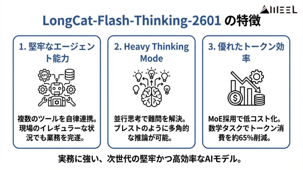  LongCat-Flash-Thinking-2601の特徴