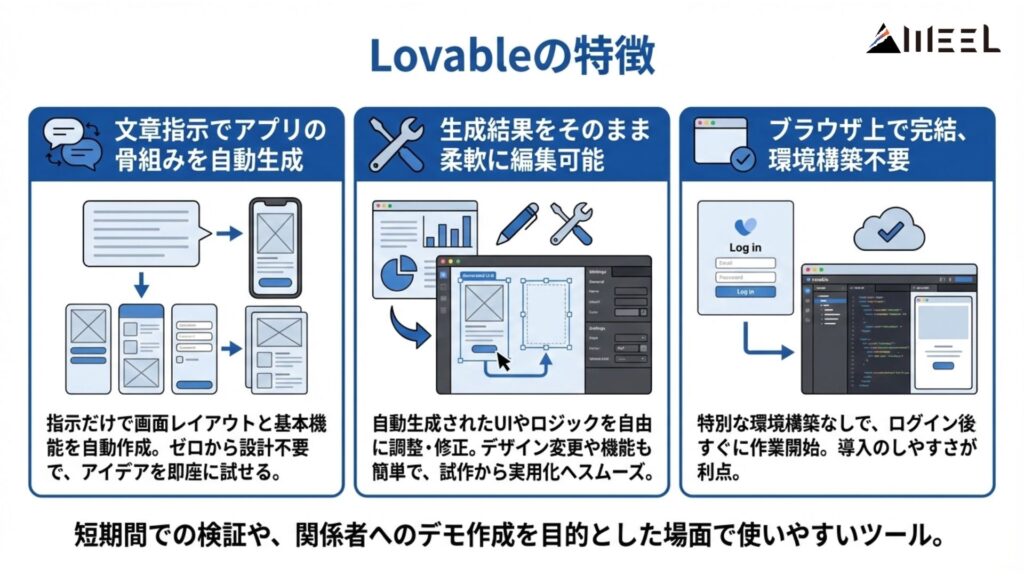 Lovableの特徴