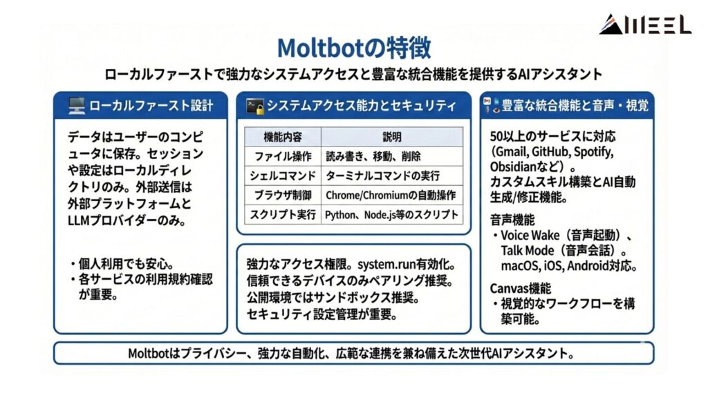 Moltbotの特徴