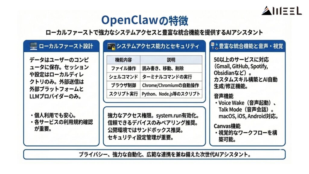 OpenClawの特徴