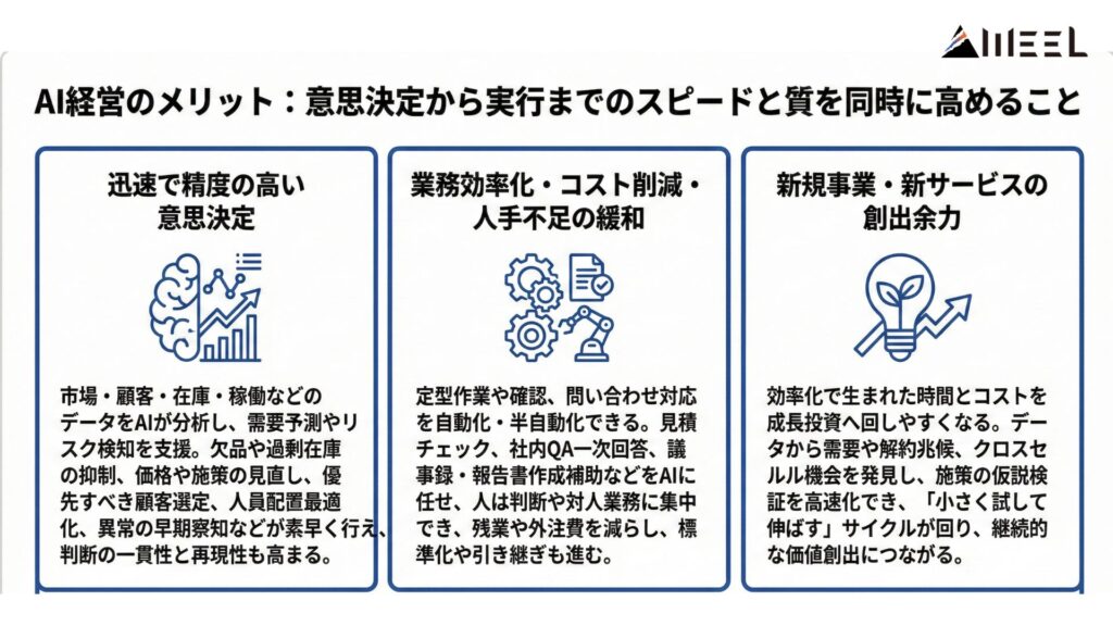 AI経営のメリット