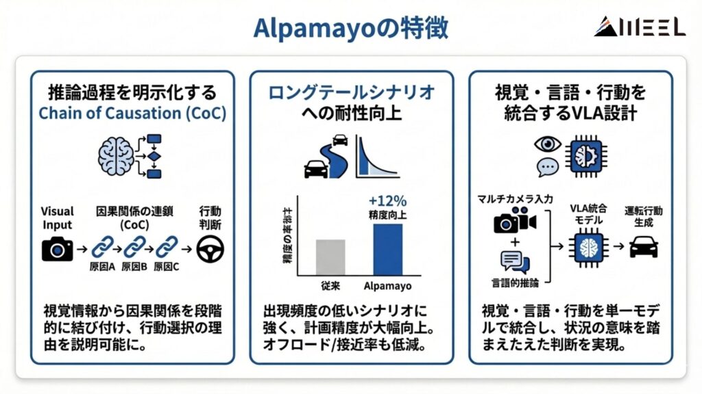 Alpamayoの特徴