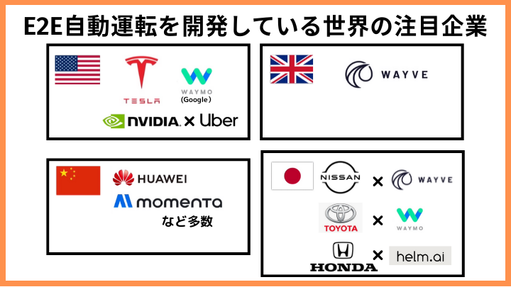 E2E自動運転を開発している世界の注目企業