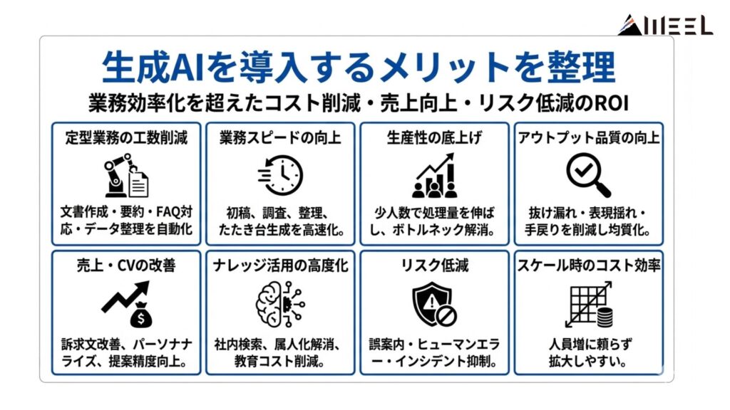 生成AIを導入するメリット