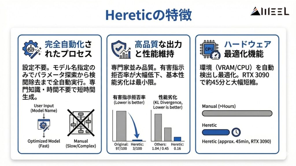 Hereticの特徴