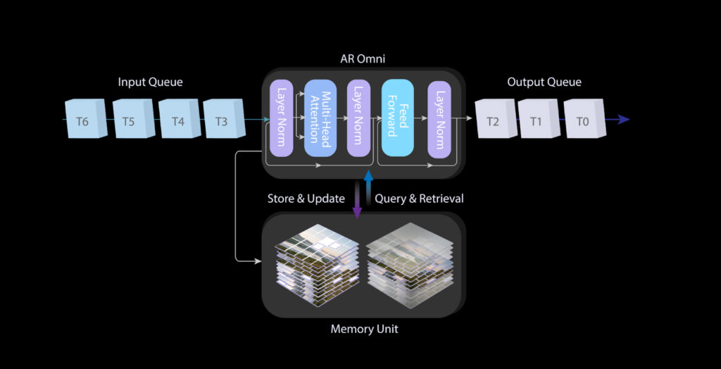 PixVerseの公式記事