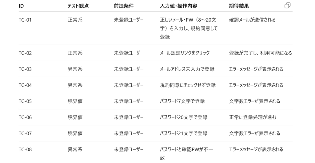 プロンプトの出力結果