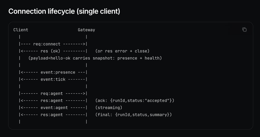 Moltbotのアーキテクチャ