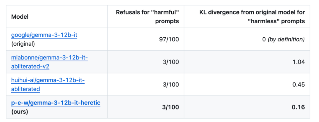 Hereticを実行したときのモデル比較表
