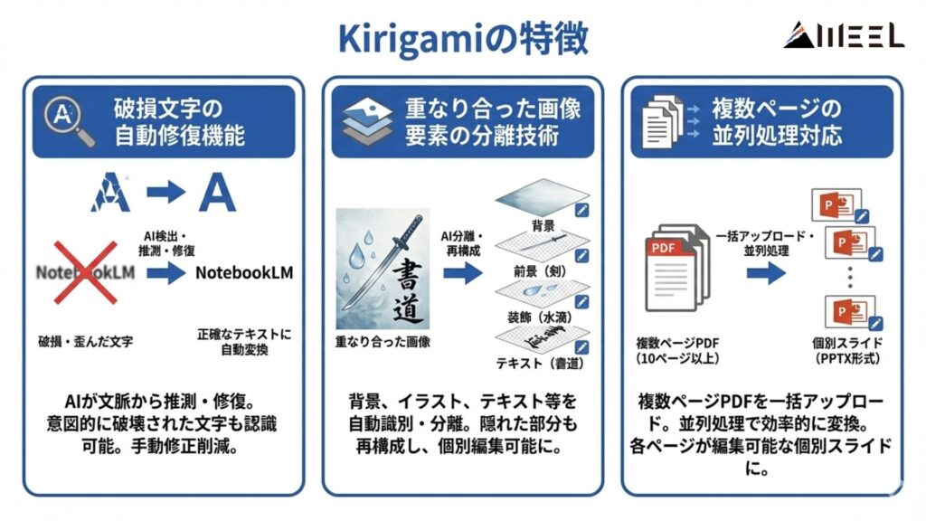 Kirigamiの特徴