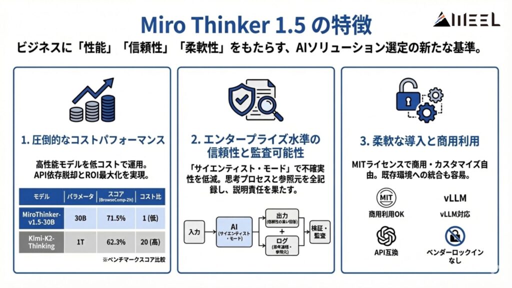 Miro Thinker 1.5の特徴