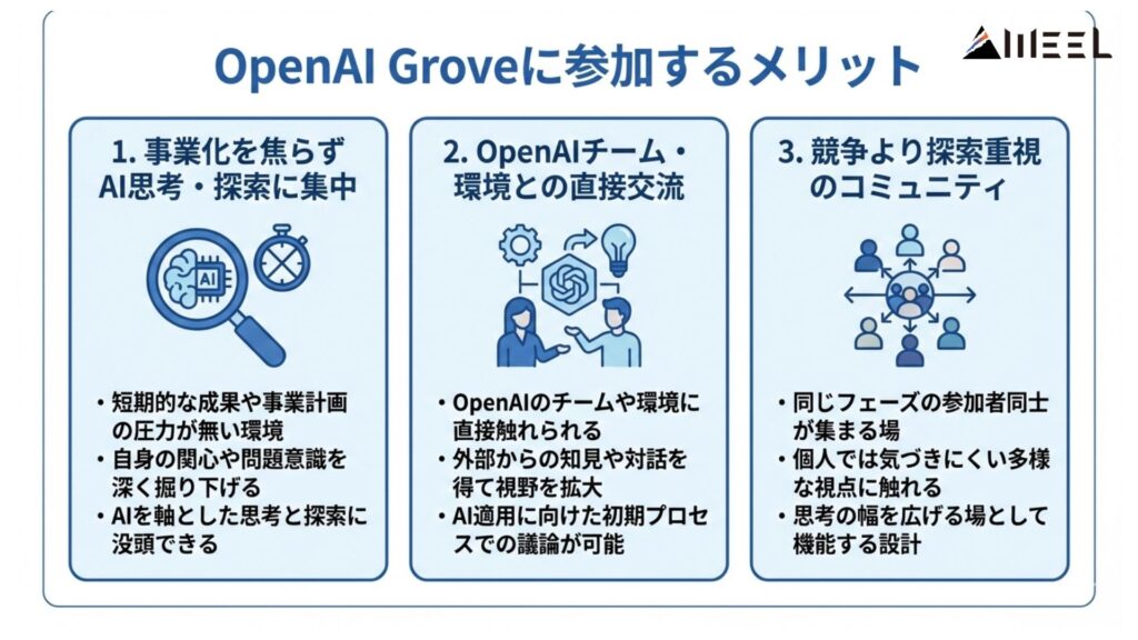 OpenAI Groveに参加するメリット