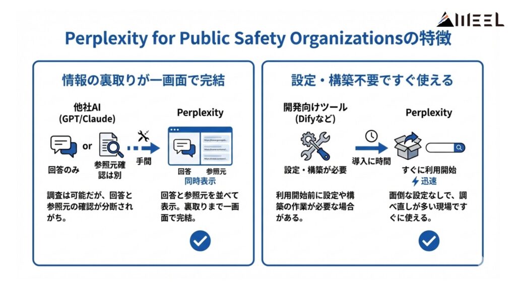 Perplexity for Public Safety Organizationsの特徴