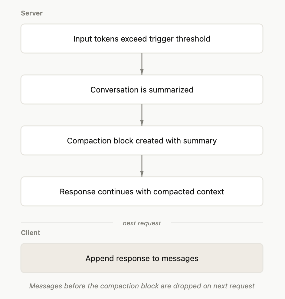 Claude Sonnet 4.6の仕組み