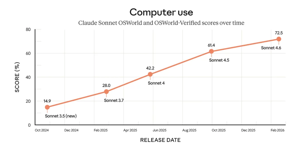 Claude Sonnet 4.6の特徴