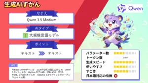 Qwen 3.5 Medium 3B 10B アクティブパラメータ 既存 モデル 超え Alibaba 最新 MoE型 LLM 解説