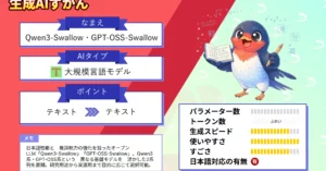Qwen3-Swallow GPT-OSS-Swallow 日本語 最適化 推論 強化 オープン LLM 徹底 解説