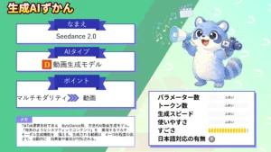Seedance 2.0 2K 対応 動画生成AI 仕組み 特徴 使い方 徹底 解説