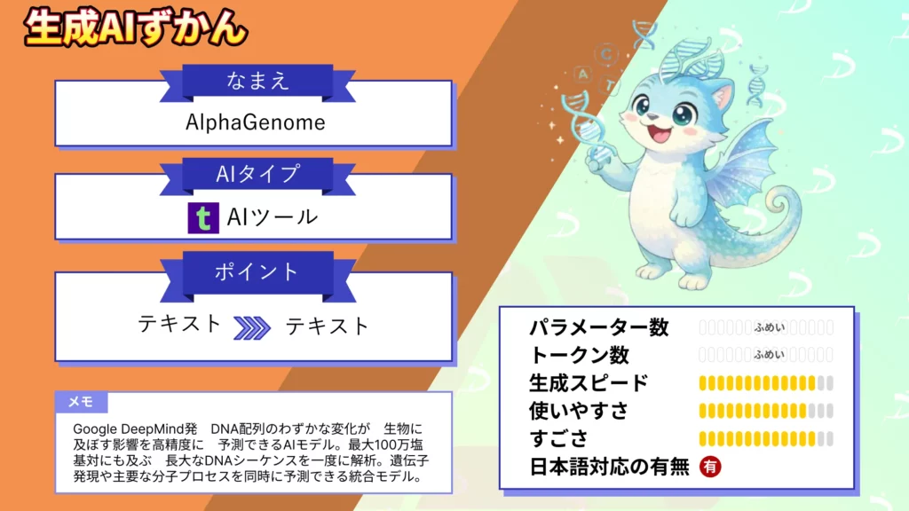 AlphaGenome Google DeepMind ゲノム 解析 AI 概要 性能 使い方 徹底 解説