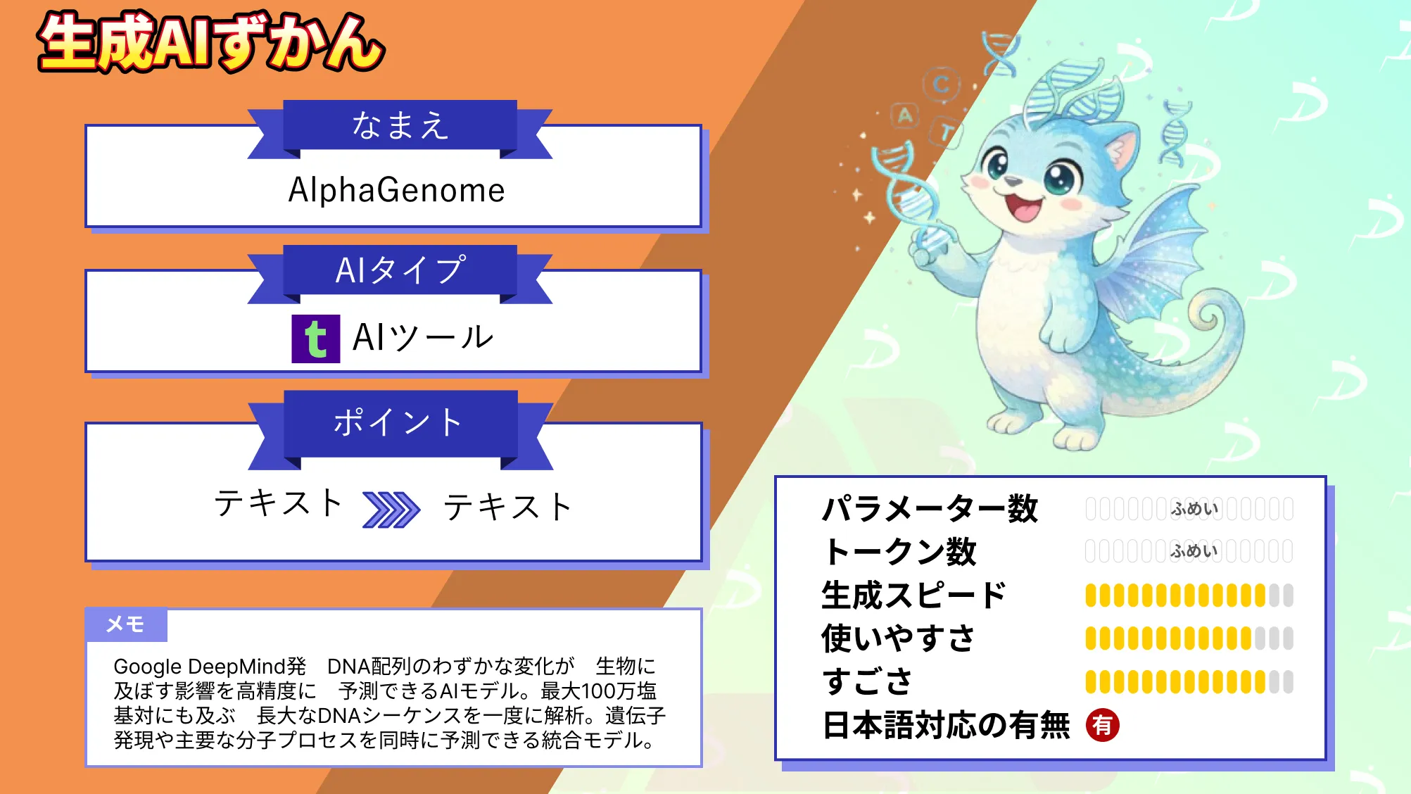 AlphaGenome Google DeepMind ゲノム 解析 AI 概要 性能 使い方 徹底 解説