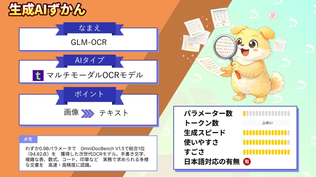 GLM-OCR 紙 もう 足かせ ならない 世界 手書き 数式 多言語 理解 次世代 OCR 解説