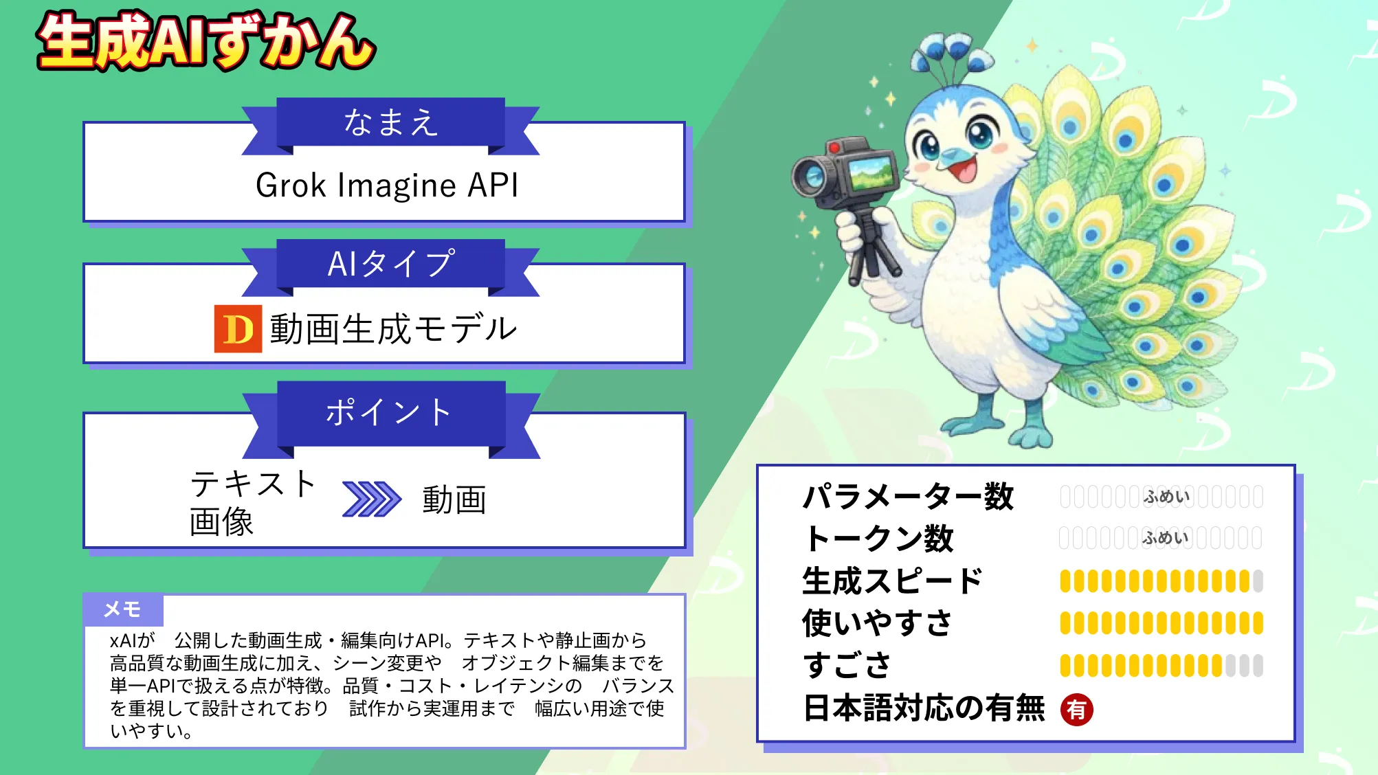 Grok Imagine API xAI 高品質 低 レイテンシ 動画生成 API 徹底 解説