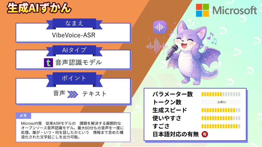 VibeVoice-ASR 1時間 音声 一括 文字起こし Microsoft 次世代 ASR 徹底 解説