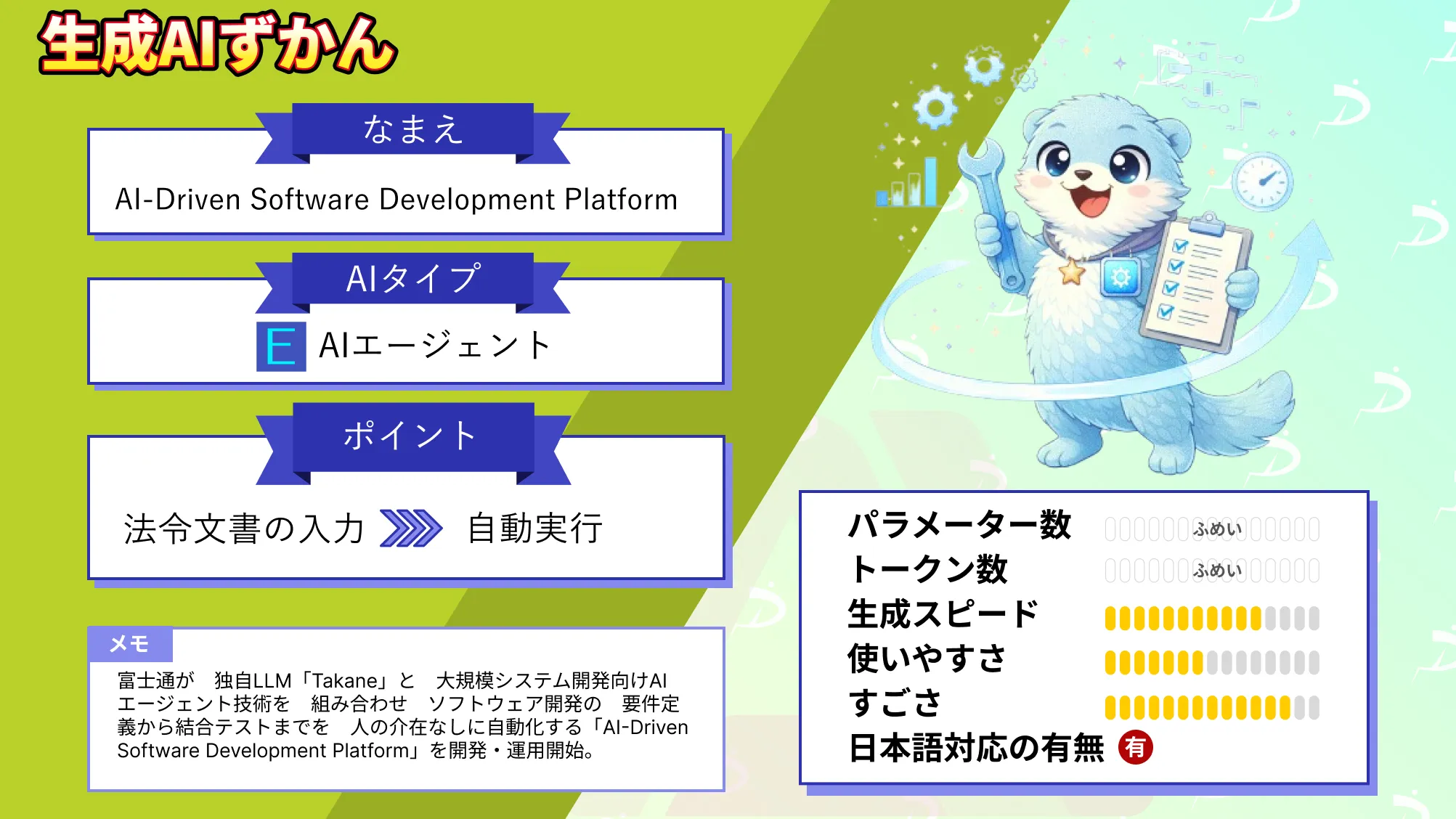 AI-Driven Software Development Platform 富士通 AI ソフトウェア 開発 丸ごと 自動化 生産性 100倍