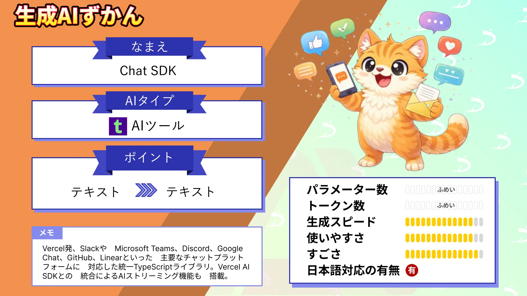 Vercel Chat SDK　Slack Teams Discord 一括 対応 Bot 開発 SDK 徹底 解説