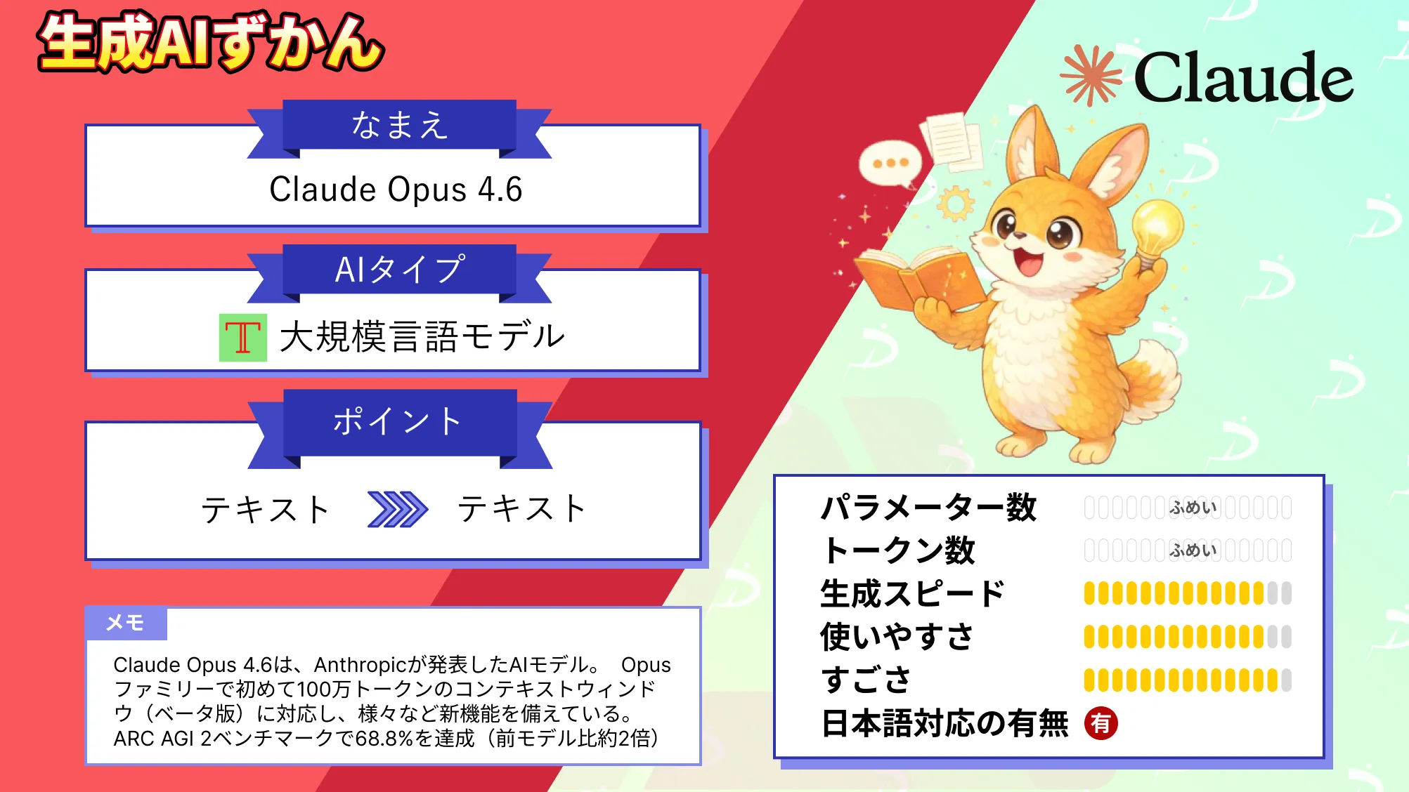 Claude Opus 4.6 100万 トークン 対応 最新 モデル 新機能 ベンチマーク 結果 解説