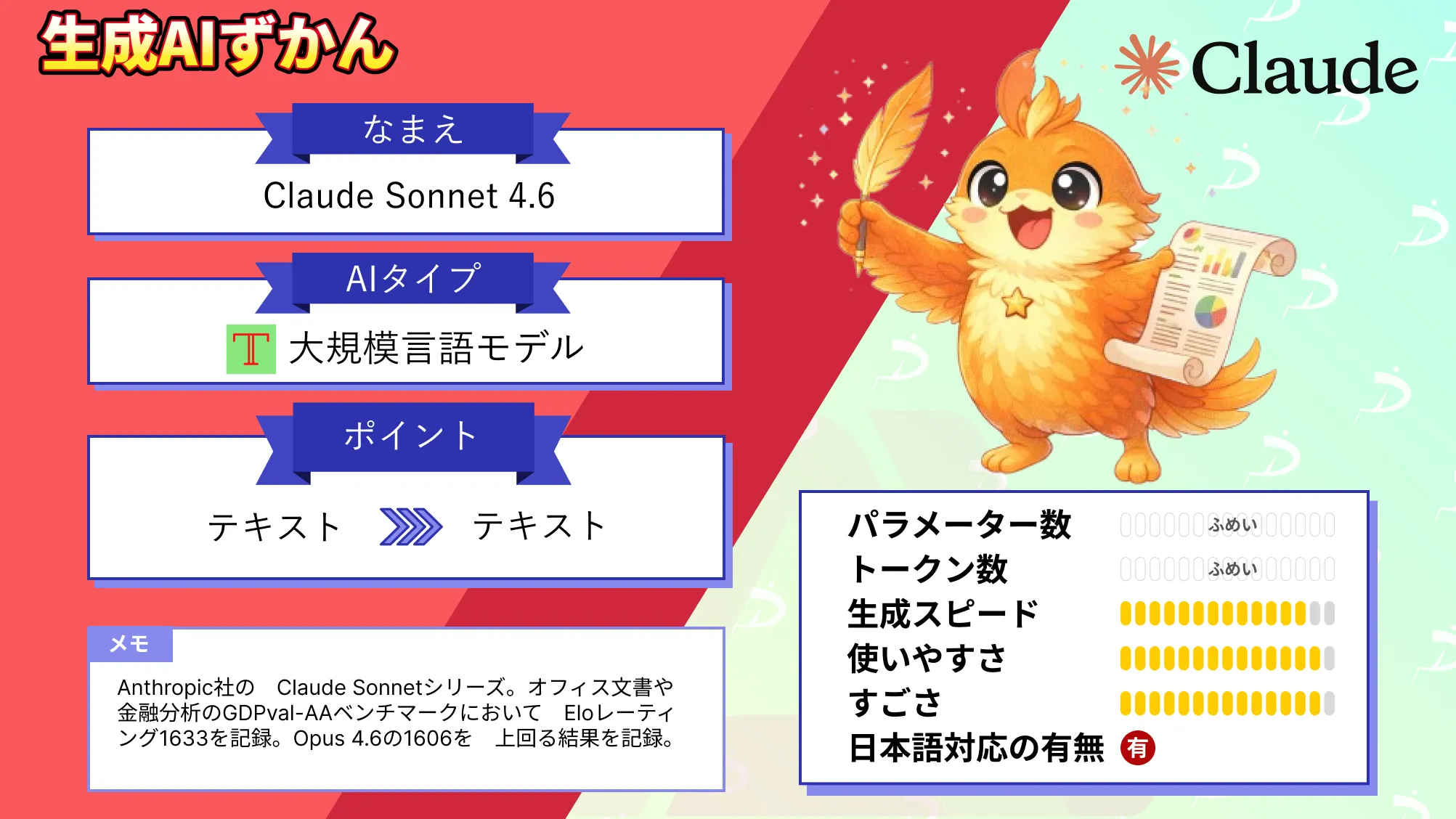 Claude Sonnet 4.6　Opus4.6 匹敵 性能 コスト 効率 実現 モデル 徹底 解説