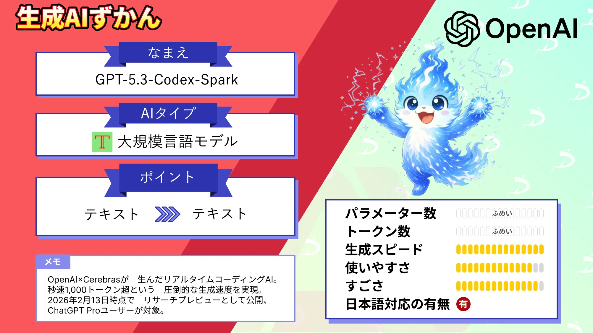 GPT-5.3-Codex-Spark OpenAI　Cerebras 生んだ リアルタイム コーディングAI 徹底 解説