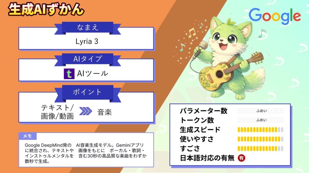 Lyria 3 テキスト 画像 動画 入力 対応 Google 音楽生成AI 徹底 解説