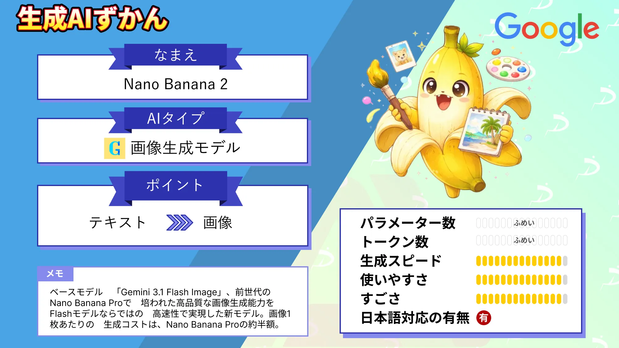 Nano Banana 2 Gemini 3.1 Flash Image 特徴 料金 使い方 わかりやすく 解説