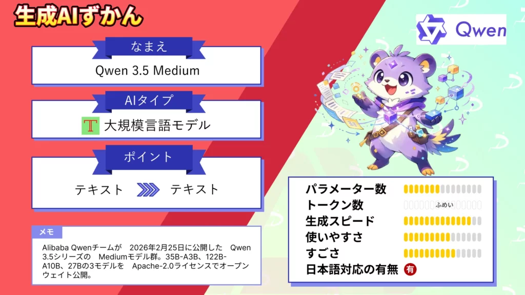 Qwen 3.5 Medium 3B 10B アクティブパラメータ 既存 モデル 超え Alibaba 最新 MoE型 LLM 解説