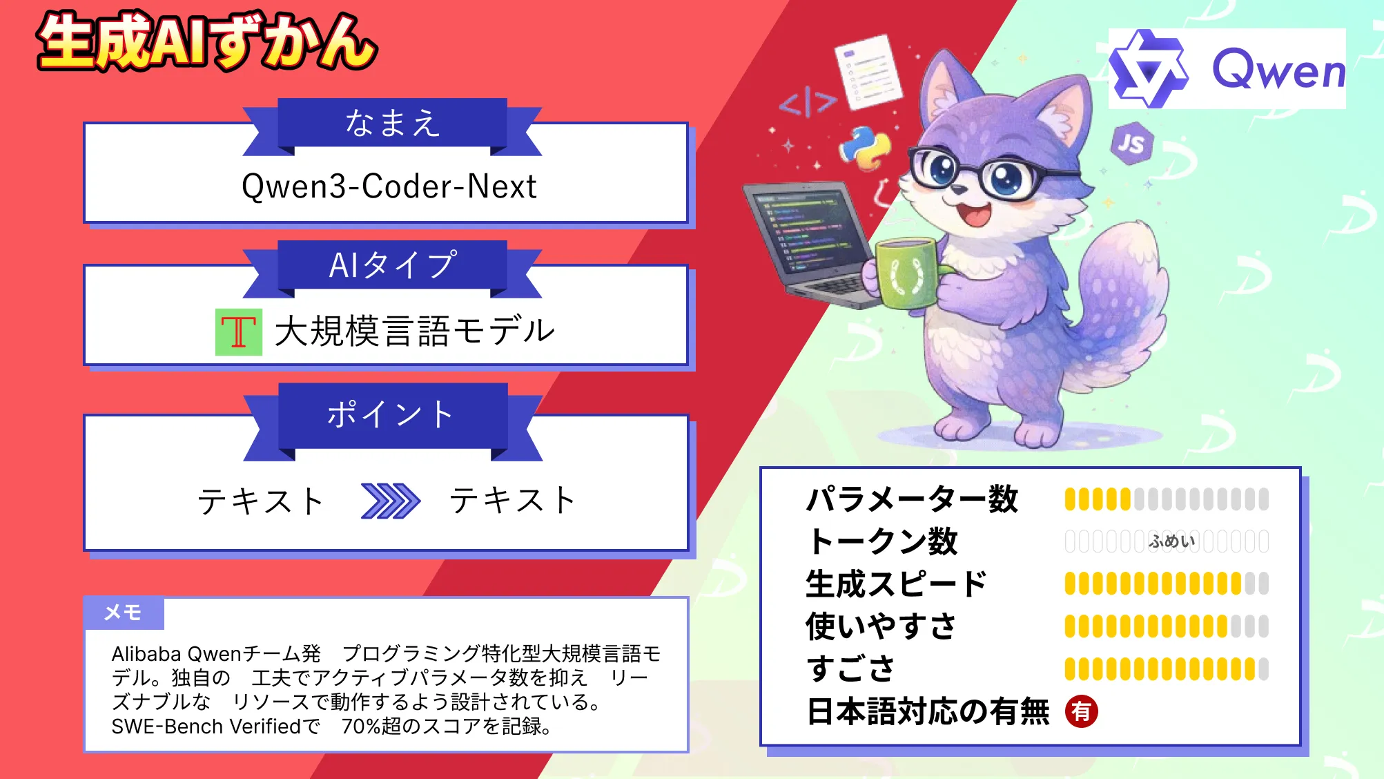 Qwen3-Coder-Next　コーディング 特化型 LLM 性能 ライセンス 使い方 徹底 解説