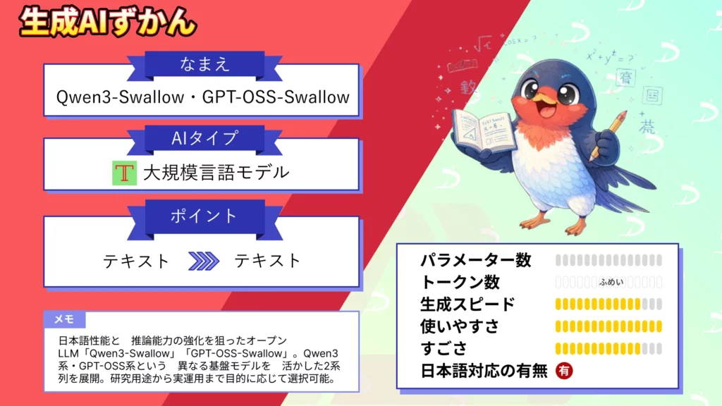 Qwen3-Swallow GPT-OSS-Swallow 日本語 最適化 推論 強化 オープン LLM 徹底 解説
